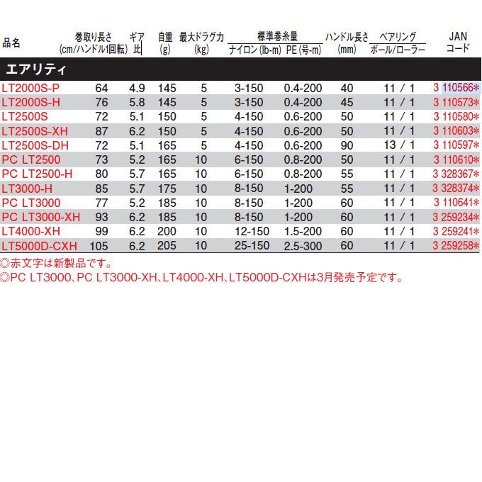 DAIWA（ダイワ） 23 エアリティ LT4000-XH (2023年モデル) スピニング