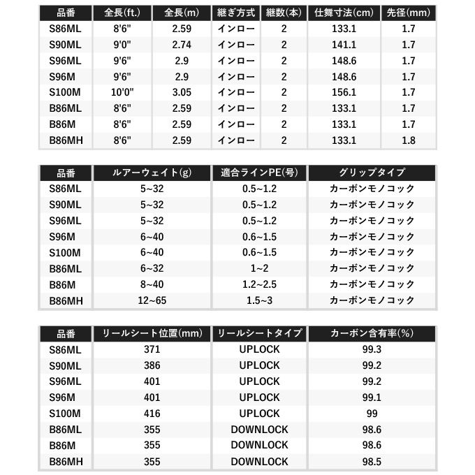 シマノ（SHIMANO） 22 エクスセンス インフィニティ S90ML (2022年