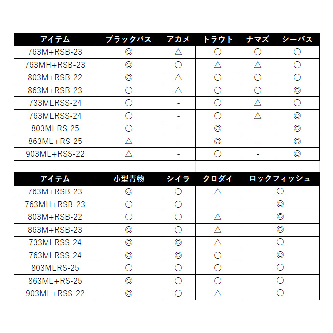 DAIWA（ダイワ） 25 ハートランド リベラリスト 803MLRS-25 (2025年
