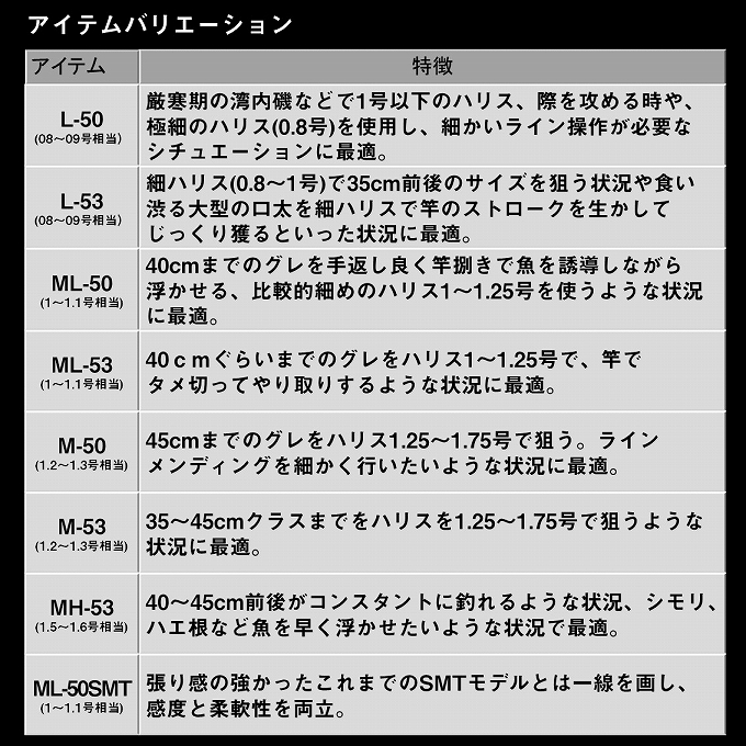 DAIWA（ダイワ） 24 トーナメント 磯 AGS MH-53 (磯竿) 2024年モデル