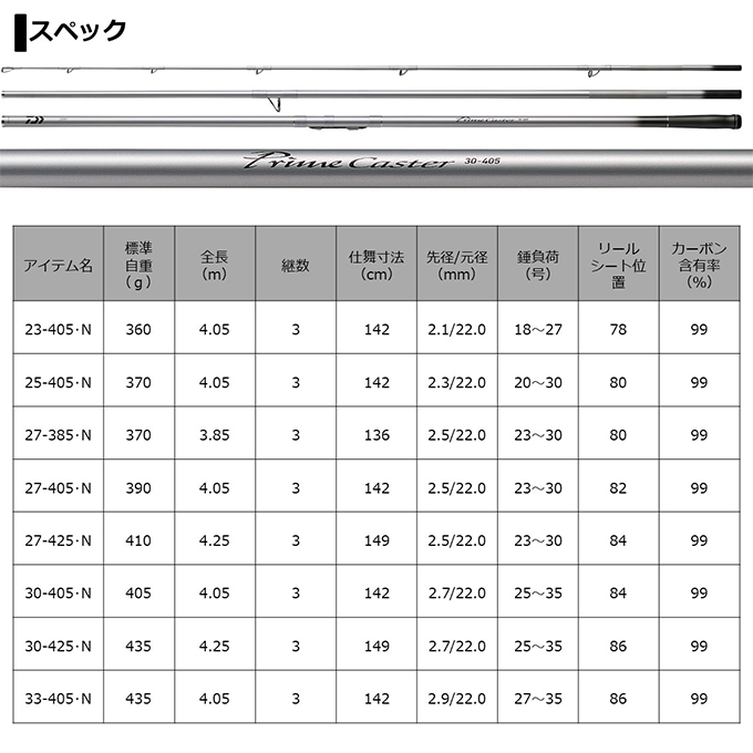 DAIWA（ダイワ） 【目玉商品】ダイワ プライムキャスター 23号-405・N