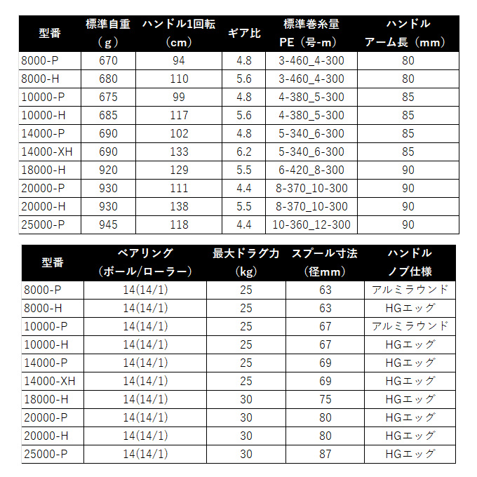 DAIWA（ダイワ） 25 ソルティガ 10000-H (2025年モデル) スピニング