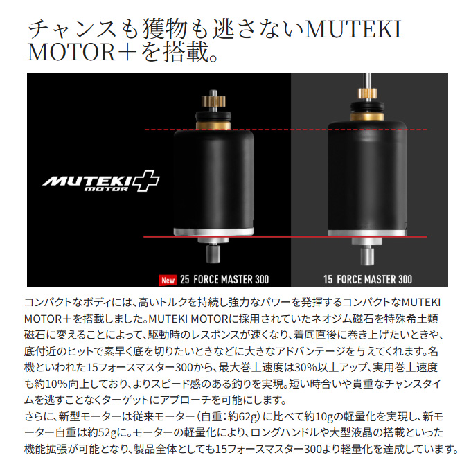 シマノ（SHIMANO） 25 フォースマスター 300 右ハンドル (2025年モデル