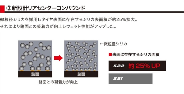 BRIDGESTONE（ブリヂストン） 前後 BATTLAX HYPERSPORT S22 110/70R17