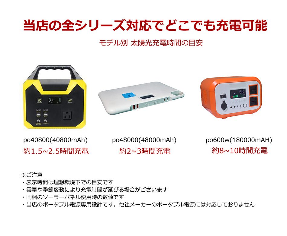 ソーラーパネル充電器 100W 薄型 太陽光パネル アウトドア持ち運び
