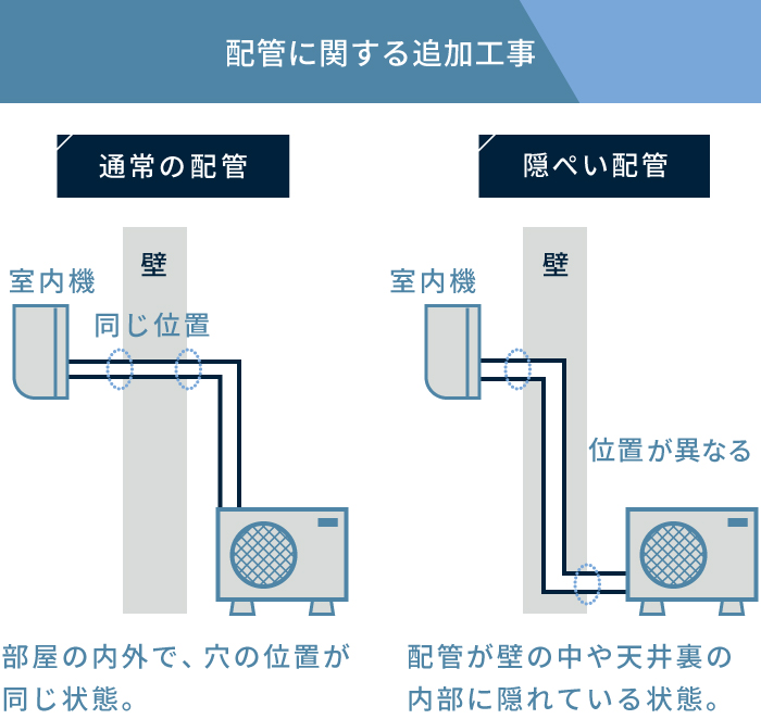 nocria エアコン 14畳 工事費込み 入れ替え 取外 富士通ゼネラル 2025