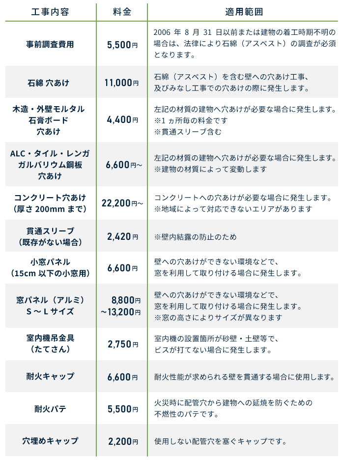 エアコン 6畳 工事費込み 入れ替え 取り外し 2025年モデル 2.2kW (100V