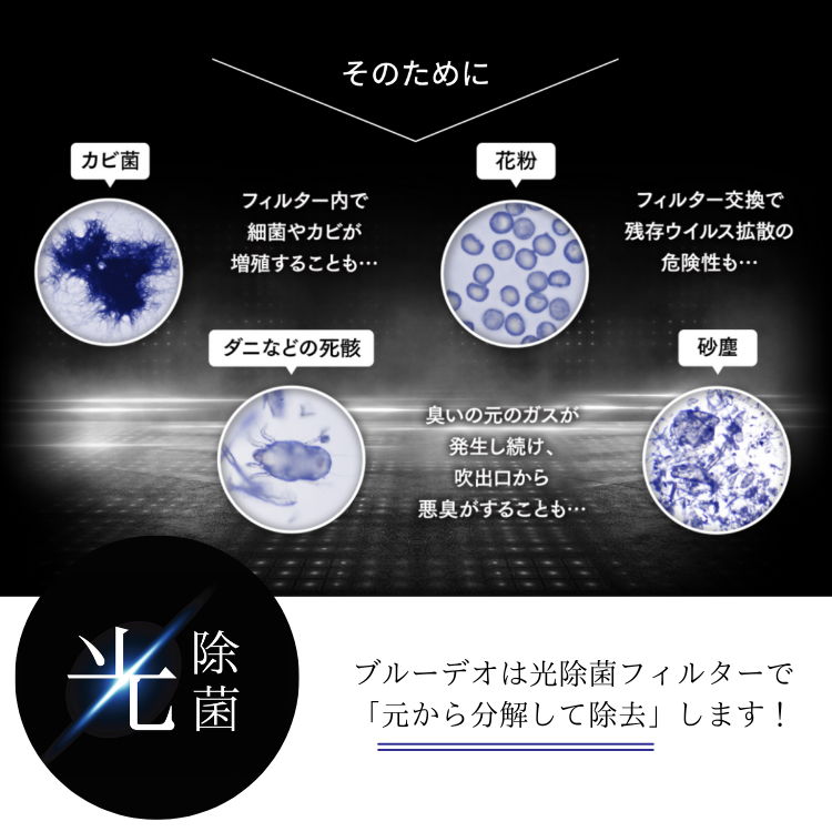 マスクフジコー 2024年最新型モデル ブルーデオ S型 フジコー 空気清浄