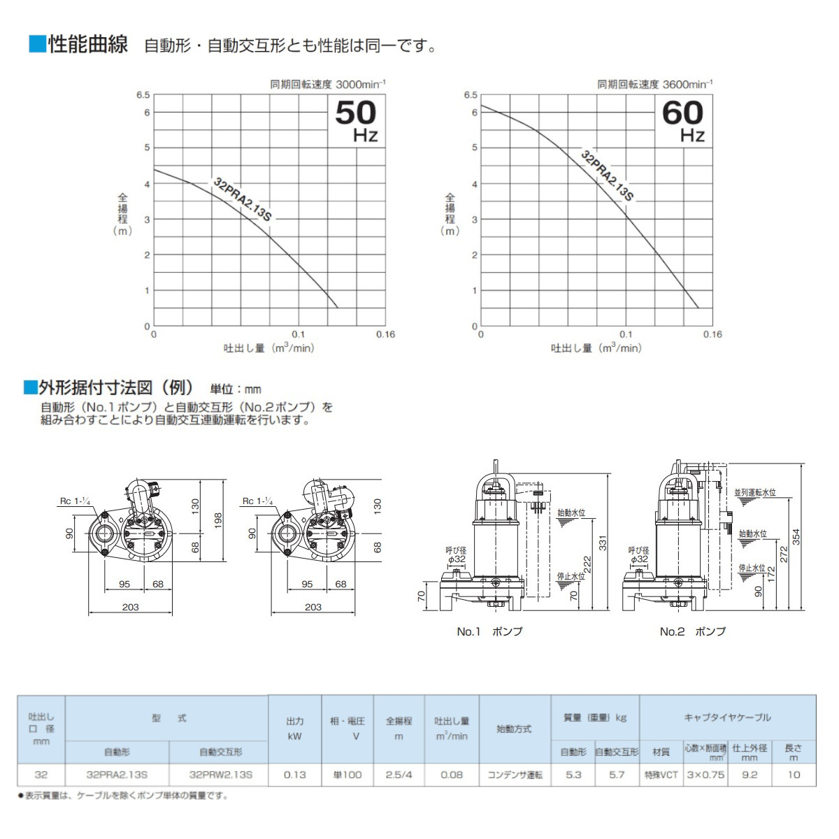 ツルミポンプ ツルミ 鶴見 32PRA2.13S / 32PRW2.13S 浄化槽用 水中