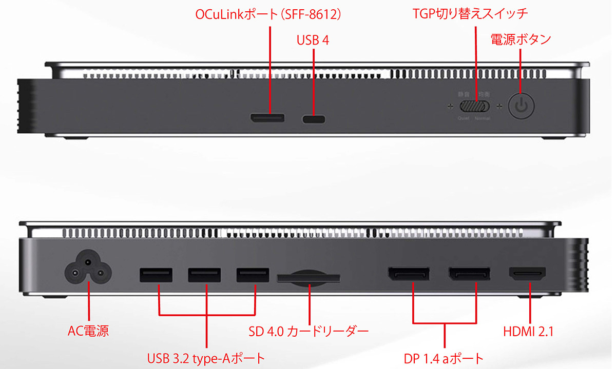 GPD G1 2024 外付けGPU Radeon RX 7600M XT搭載 サイレントモードに