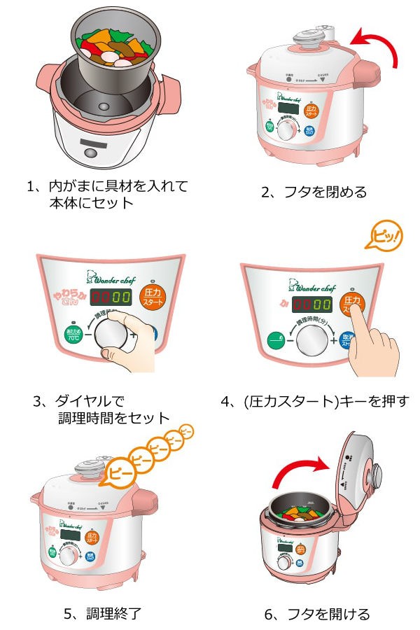 ワンダーシェフ 電気圧力鍋 3L マイコン やわらかさん OEDE30 普通食