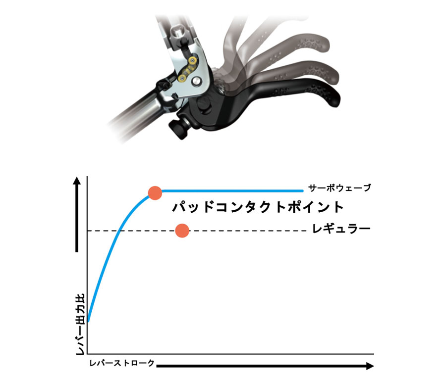 シマノ（SHIMANO） ST-R9270-L STIレバー デュアルコントロールレバー