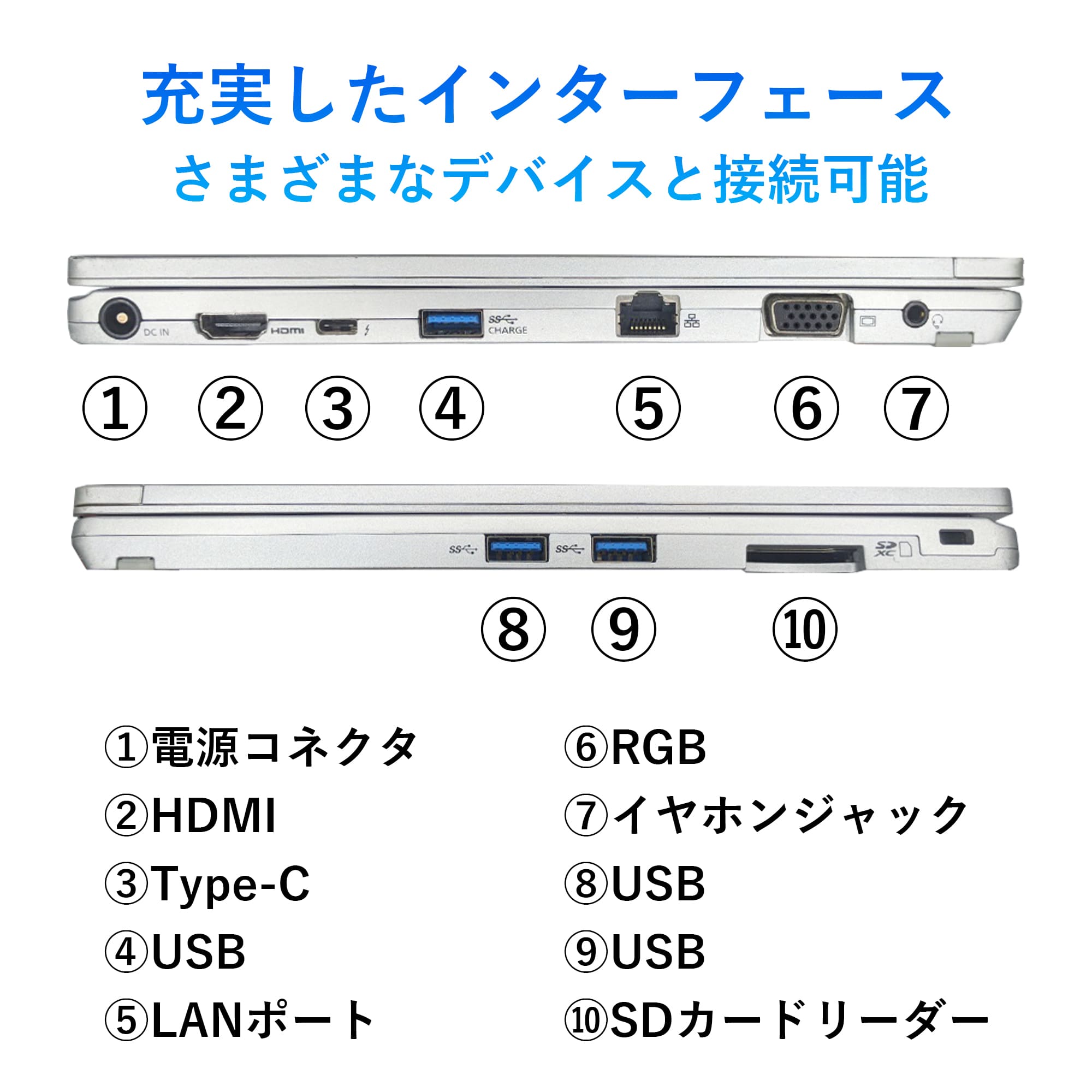 Let's note QV 2025年6月入荷!!第8世代 Core i5 ノートパソコン 中古