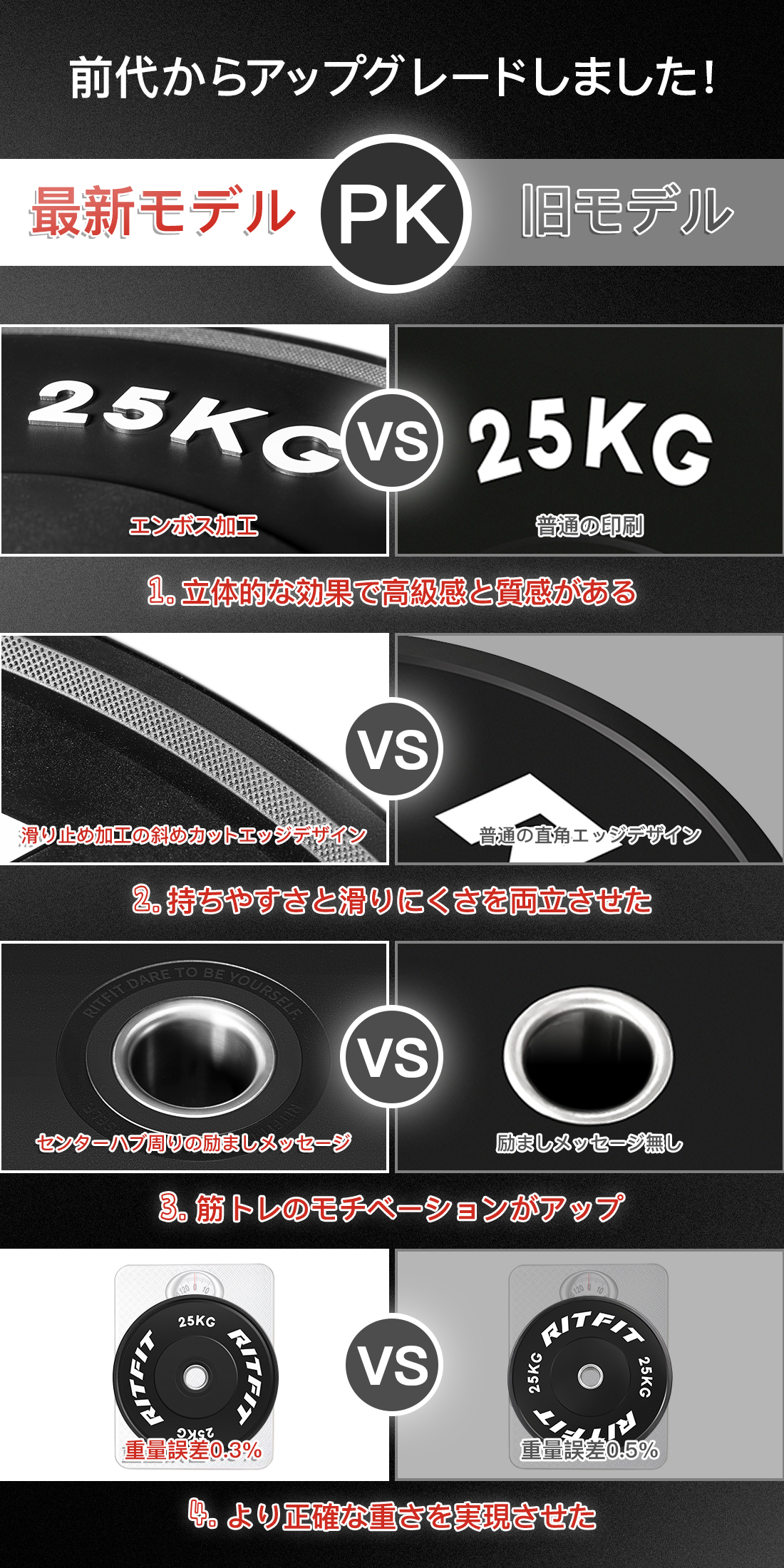 RITFIT バーベルプレート バ−ベル ホームページ ラバーコーティング