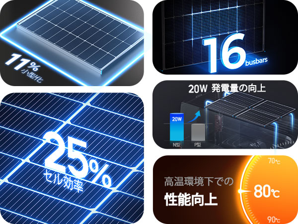 RENOGY（レノジー） RENOGY 100W 12V ソーラーパネル 単結晶 高効率