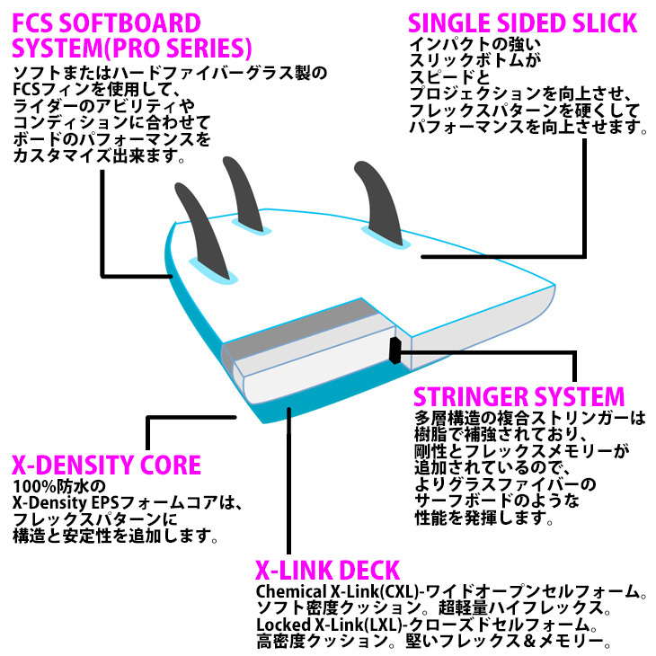 24 ソフテック Softech SALLY シャリー 7'0 ソフトボード サーフボード