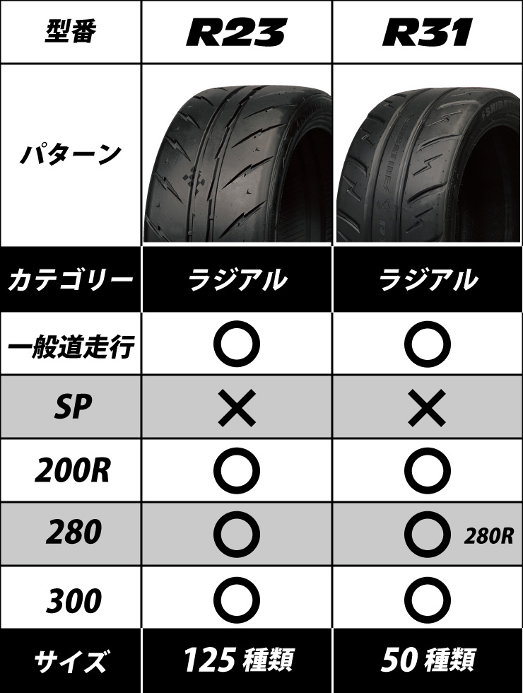 SHIBATIRE シバタイヤ R23 255/35R18 300 タイヤ単品 4本セット R1356