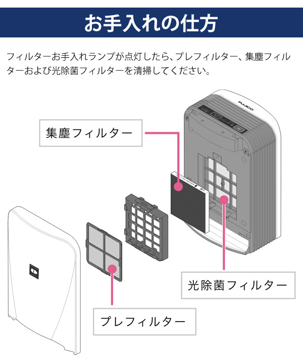 空気清浄機 ブルーデオ S型〔MC-S201〕コンパクト8畳用 空気消臭除菌