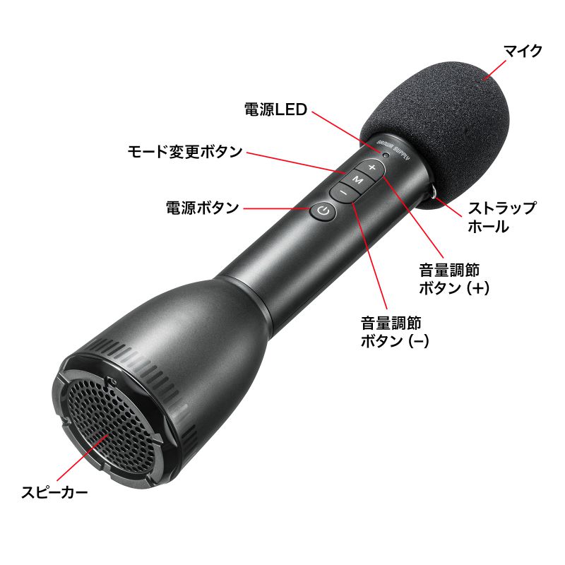 SANWA SUPPLY（サンワサプライ） 拡声器 マイク型 スピーカー マイク