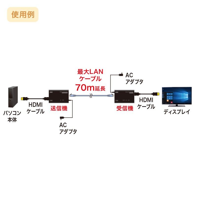SANWA SUPPLY（サンワサプライ） HDMI エクステンダー 有線 送受信機