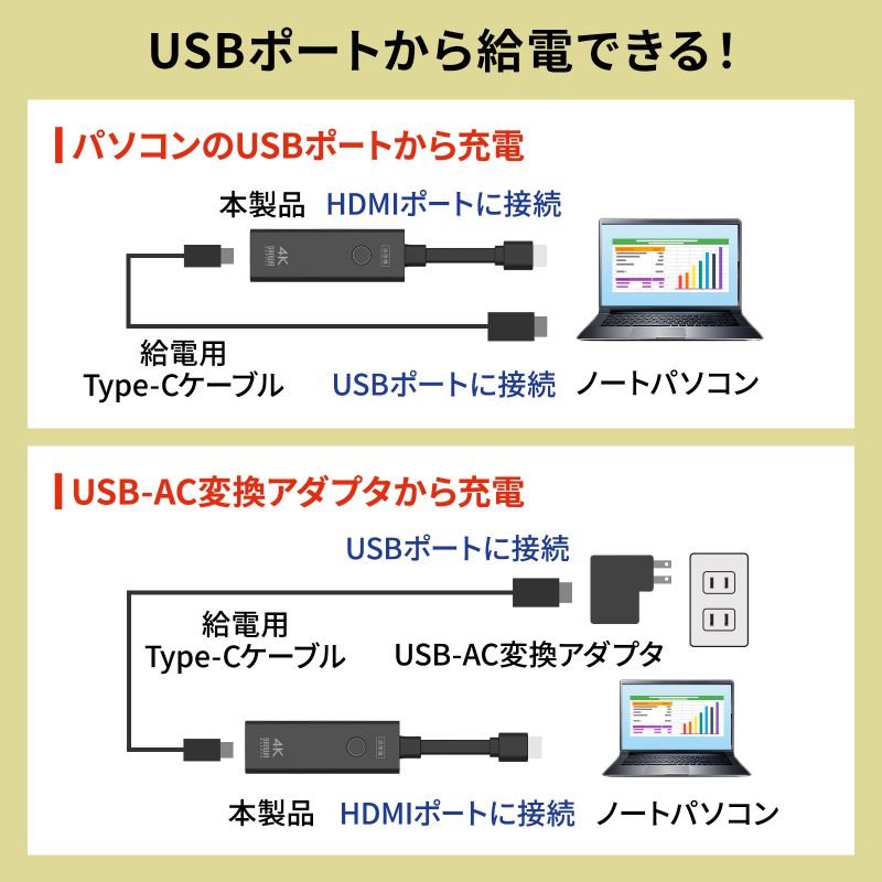 SANWA SUPPLY（サンワサプライ） ワイヤレス HDMI エクステンダー 無線