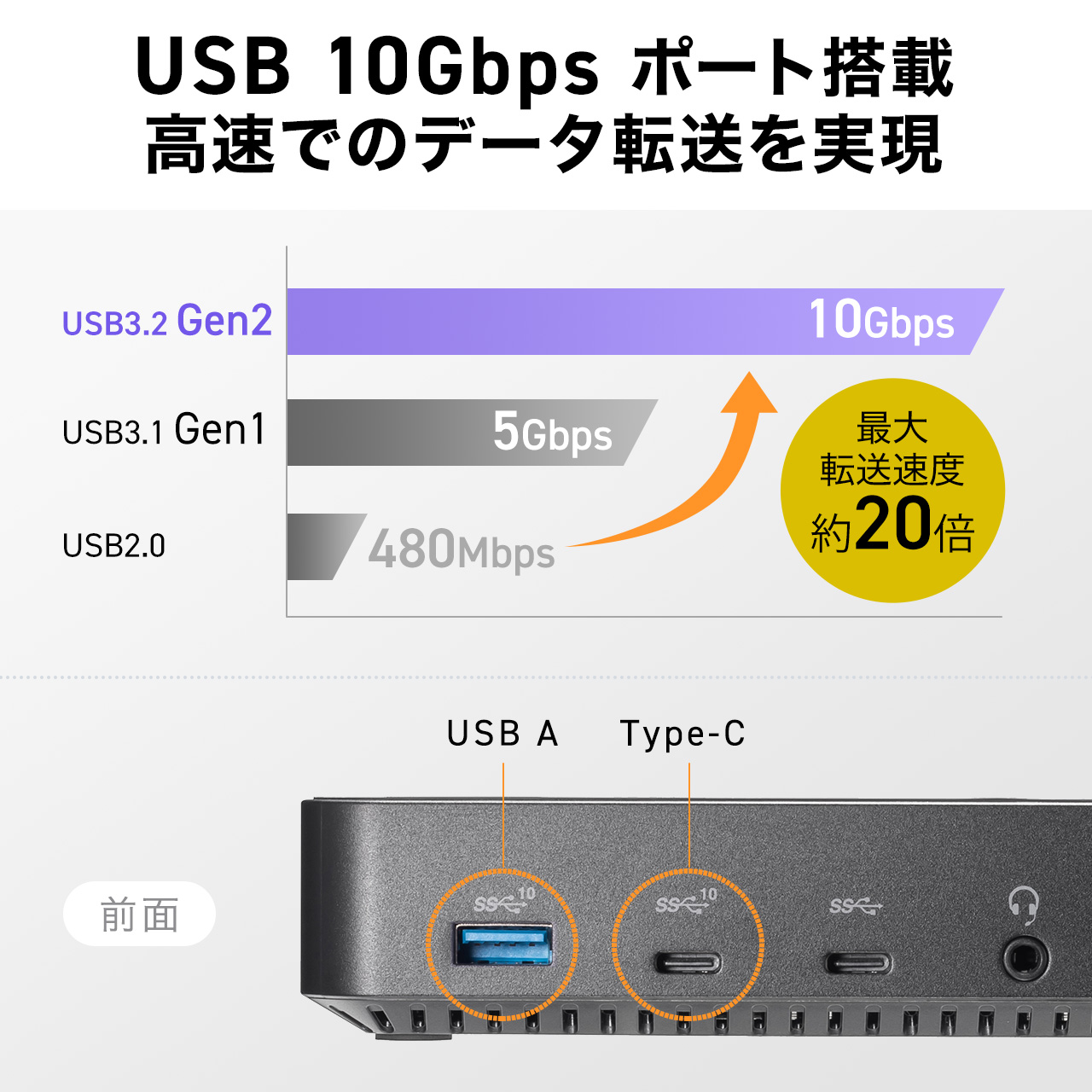 SANWA SUPPLY（サンワサプライ） ドッキングステーション HDMI 3つ 3