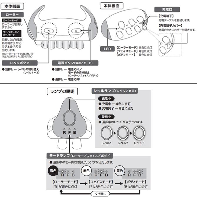 MEミニョンボディ / ボディケア 体 顔 フェイス 二の腕 お腹 ローラー