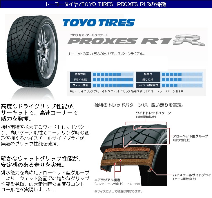 PROXES 165/55R15 75V プロクセス R1R トーヨー タイヤ TOYO TIRES 165