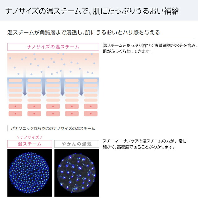 Panasonic（パナソニック） スチーマーナノケア フェイスケア EH-SA3C