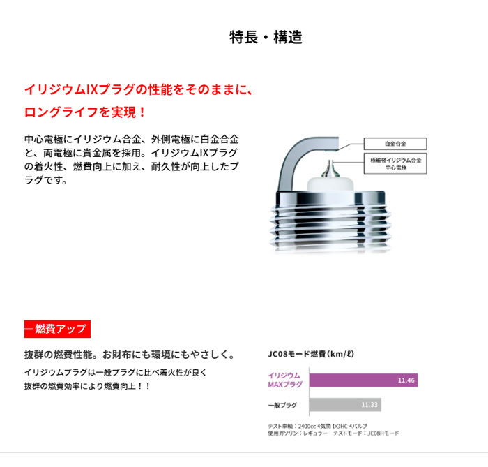 フェアレディZ Z34 HZ34 MAX プラグ イリジウム 6本 NGK 正規品 日本