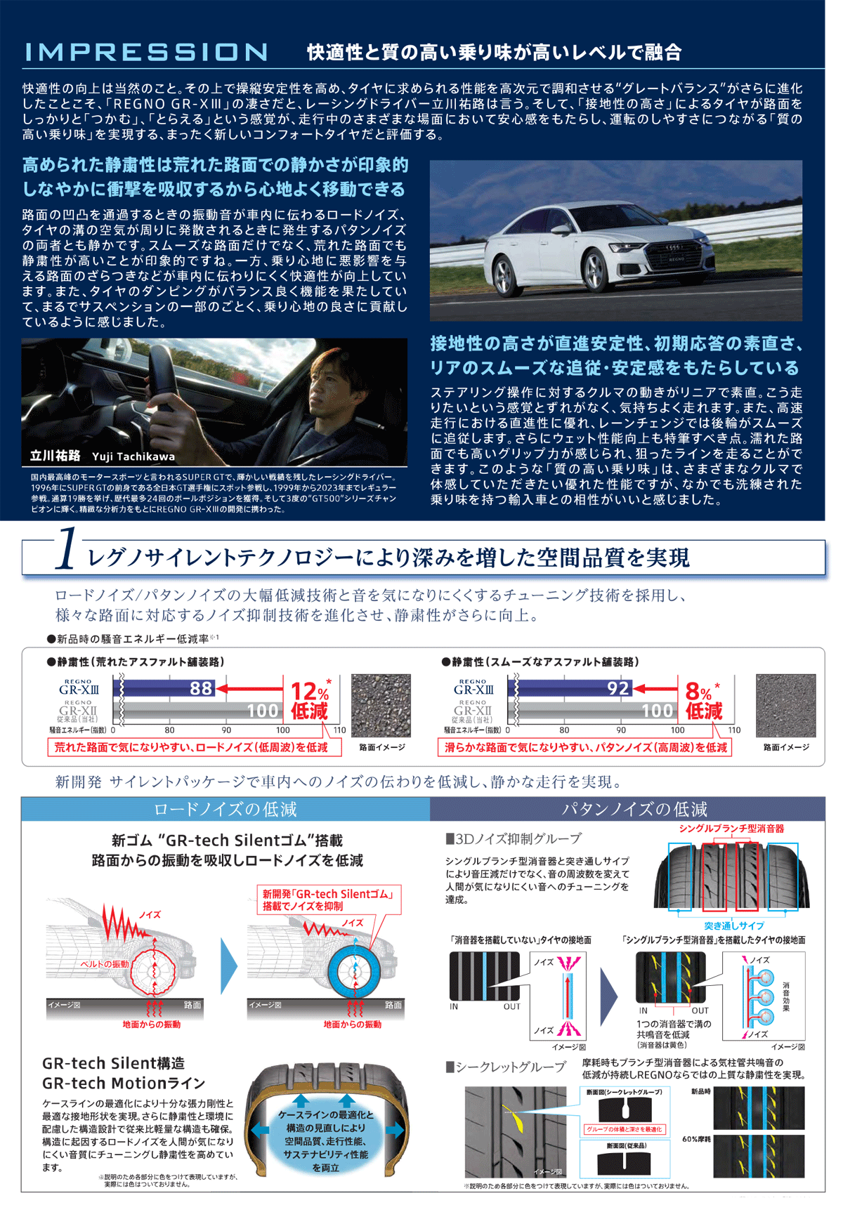 レグノ（ブリヂストン） 4本セット 275/40R19 105W XL BRIDGESTONE