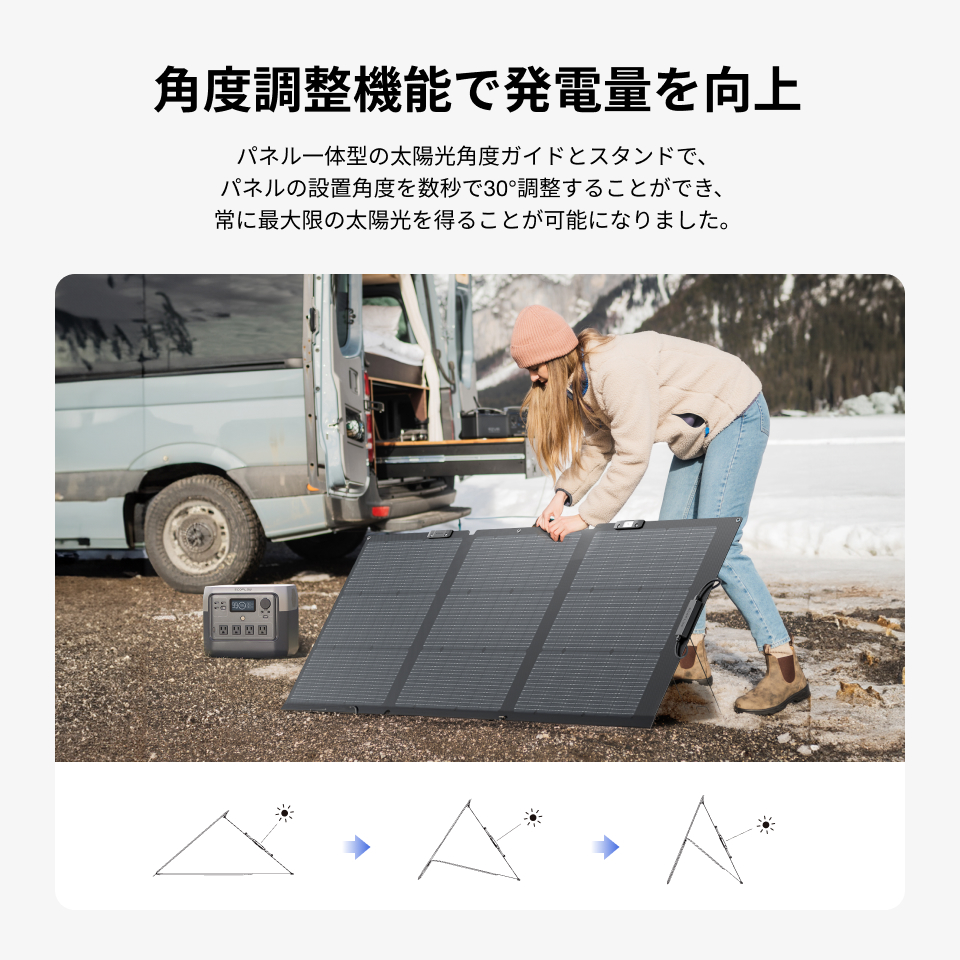 ECOFLOW ポータブル電源 RIVER 2 Pro 768Wh+160W片面ソーラーパネル