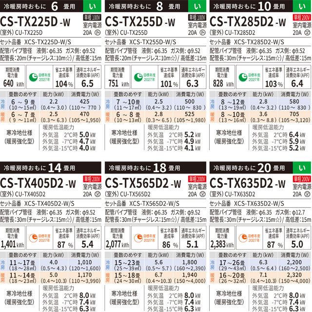Panasonic（パナソニック） TXシリーズ フル暖エアコン Eolia ルーム