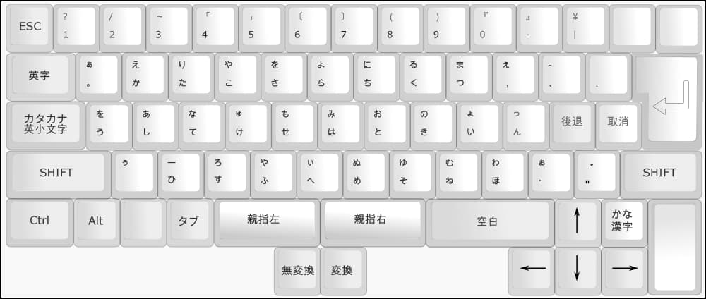 親指シフトキーボードはなぜ変だったのか｜空飛ぶ親指シフト