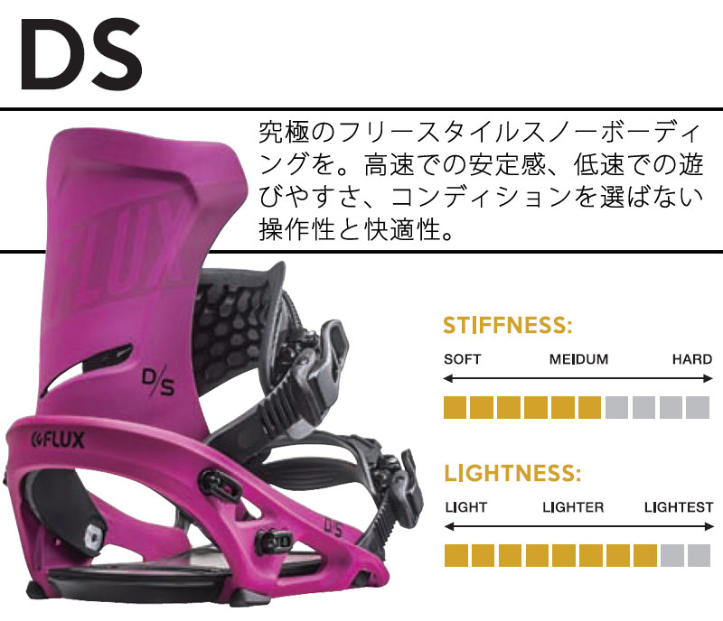 フラックス ビンディングの種類の中であなたに合うもの見つけます