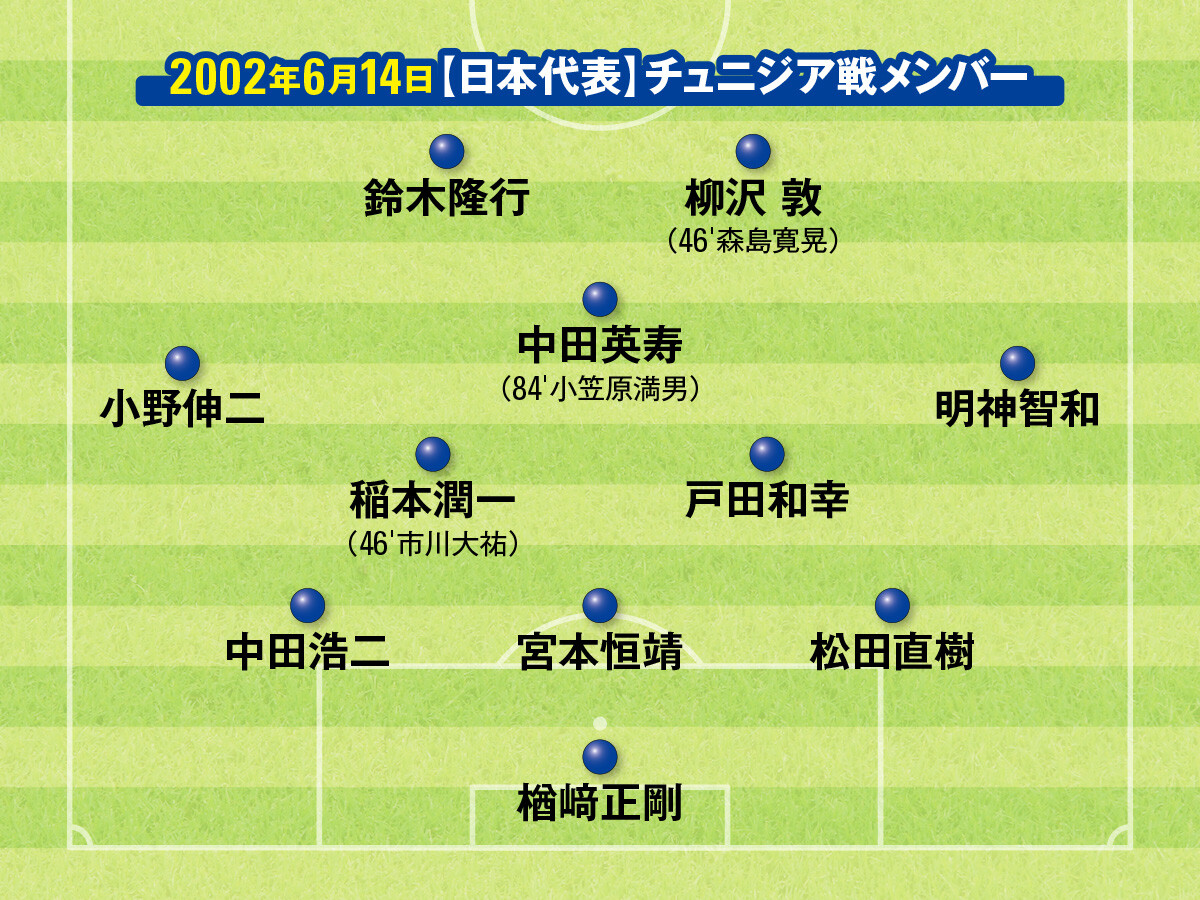 日韓W杯から20年】FIFA会長の裏切り行為も。招致活動は日本有利で進む