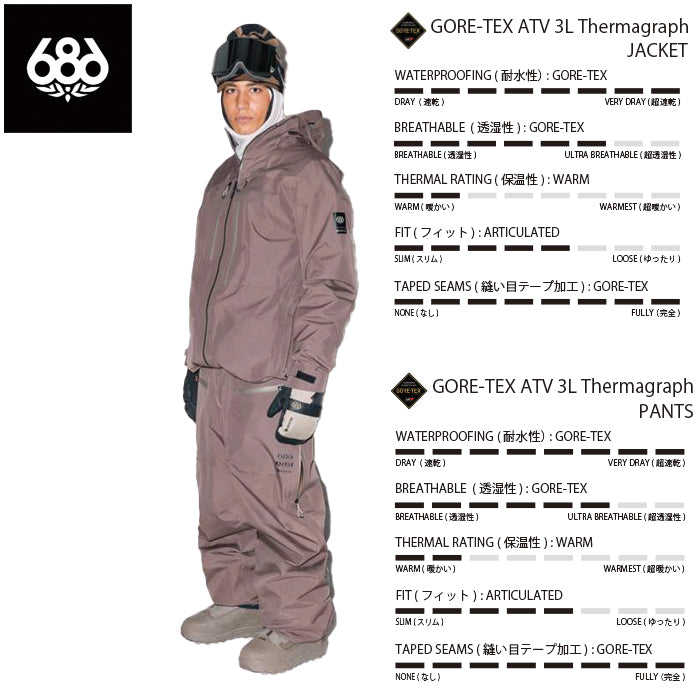 686 ロクハチロク MENS GORE-TEX 3L ATV THERMAGRAPH JACKET