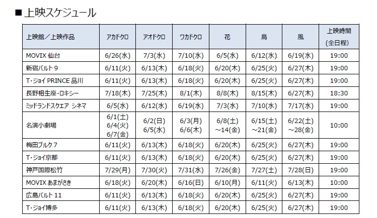 劇団☆新感線『髑髏城の七人』2019夏の陣、開催！ ゲキ×シネで新作