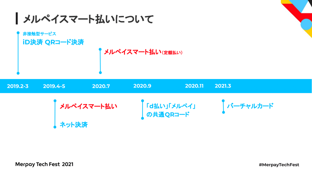 書き起こし】メルペイスマート払いにおけるマイクロサービス化の軌跡