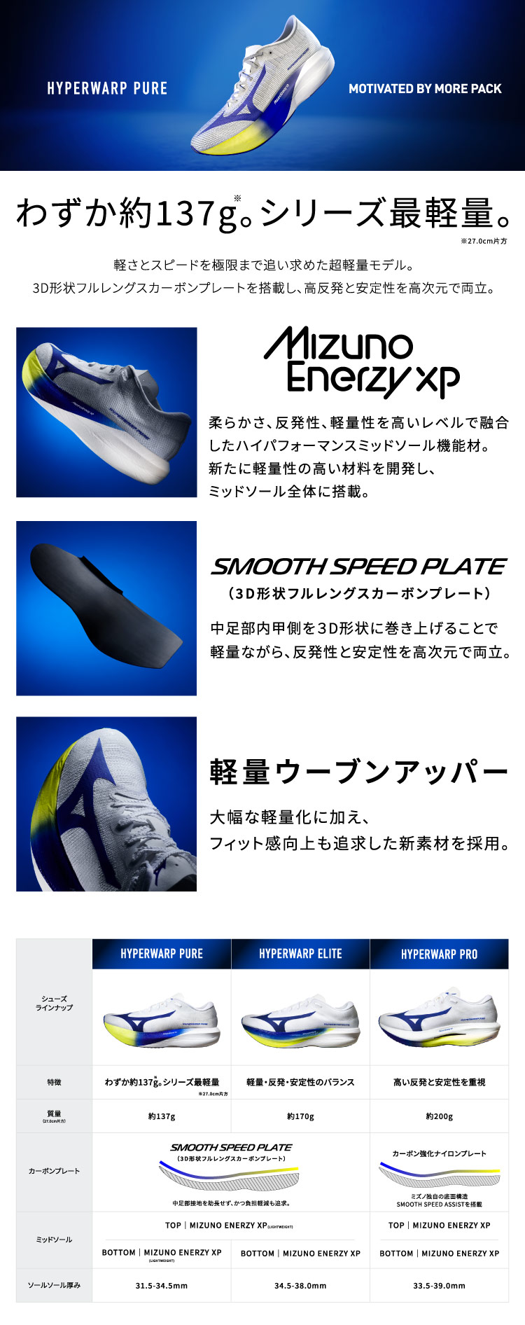 ミズノ HYPER WARP PURE ハイパーワープピュア J1GC267001 メンズ 陸上