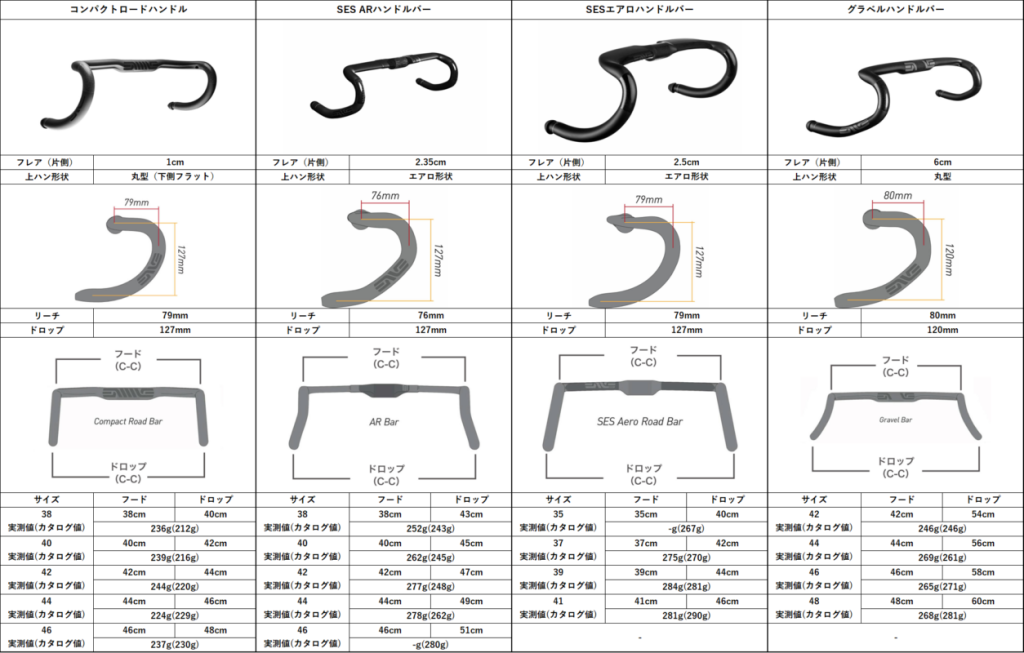 ENVE* compact road In-Route Handlebar (black) - BLUE LUG ONLINE STORE