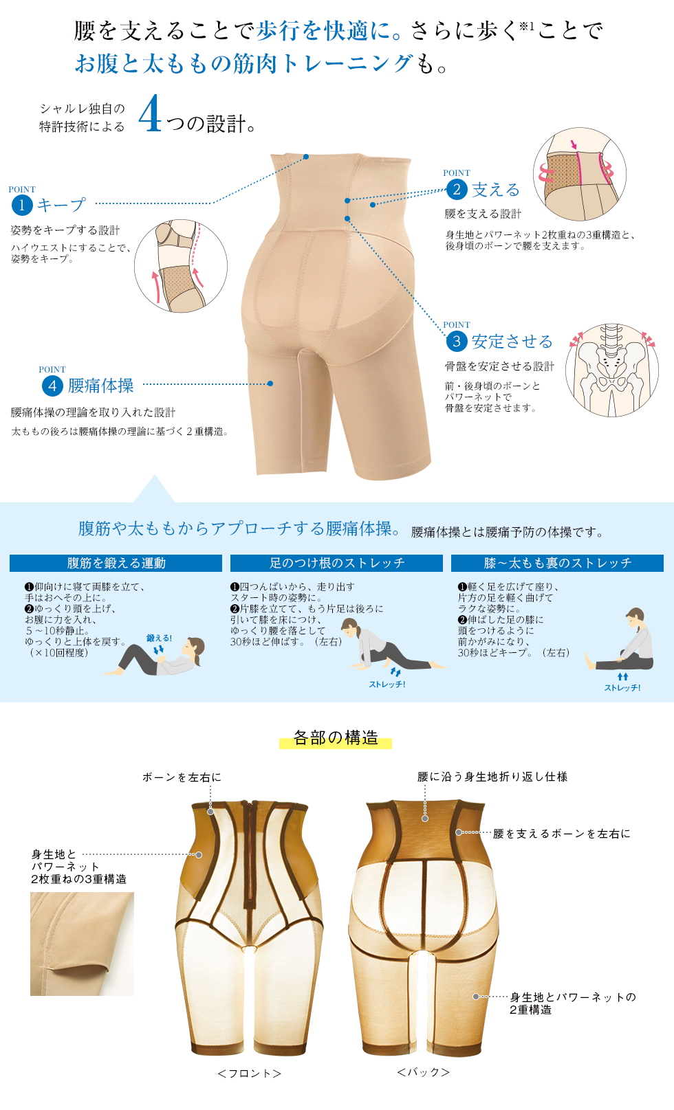 腰を支えながら、歩いて筋トレ。 サポトレ(R) サポトレサマー(R