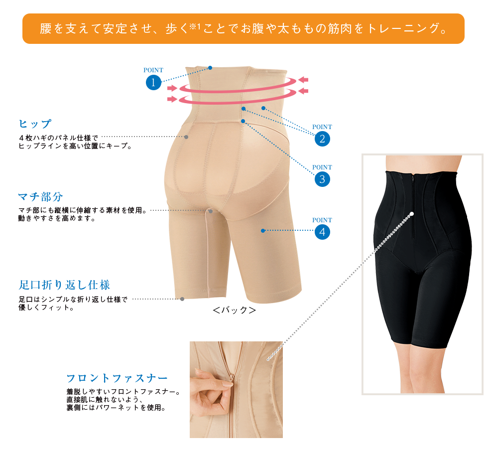 腰を支えながら、歩いて筋トレ。 サポトレ(R) サポトレサマー(R