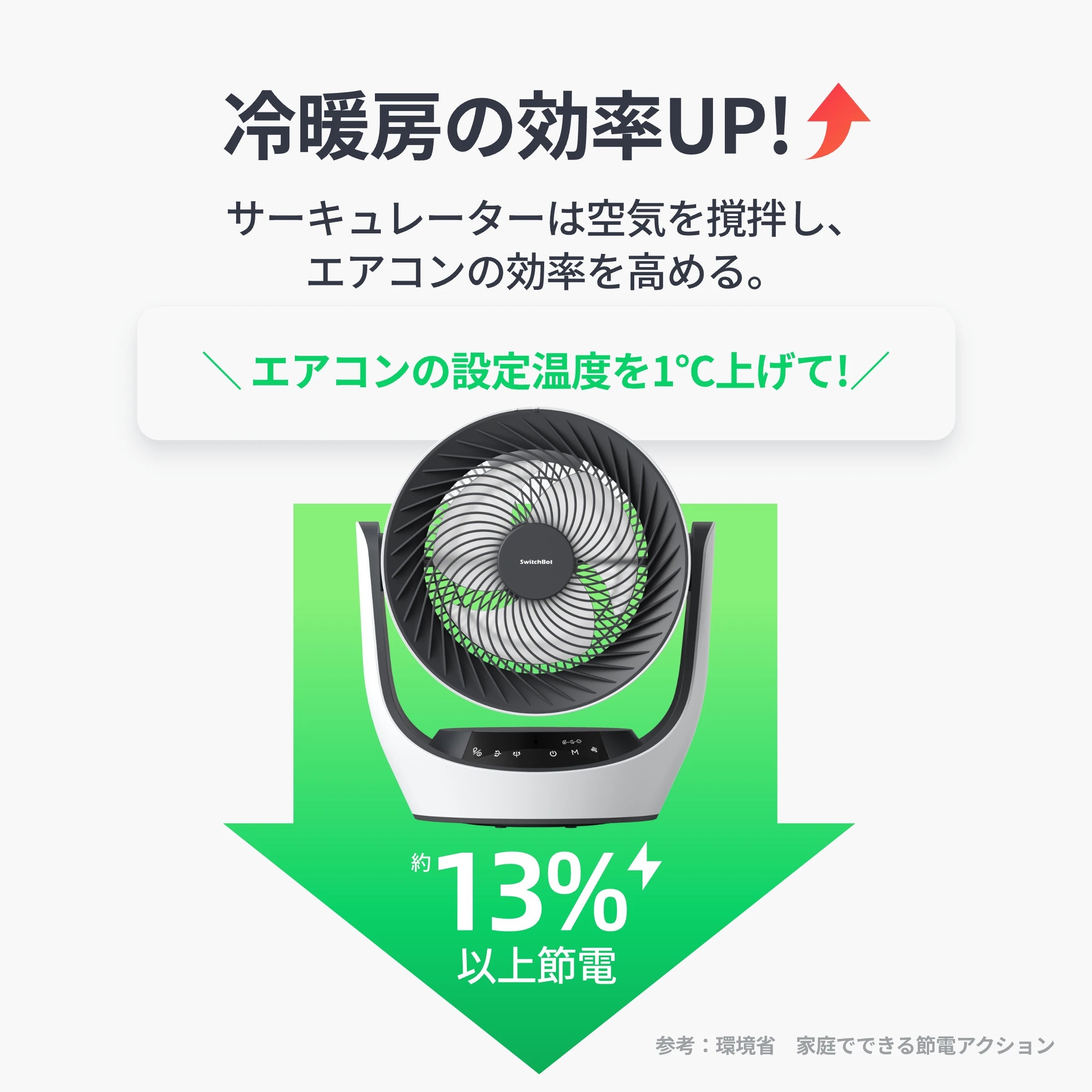 SwitchBot スマートサーキュレーター Lite 電源コード式 静音 首振り