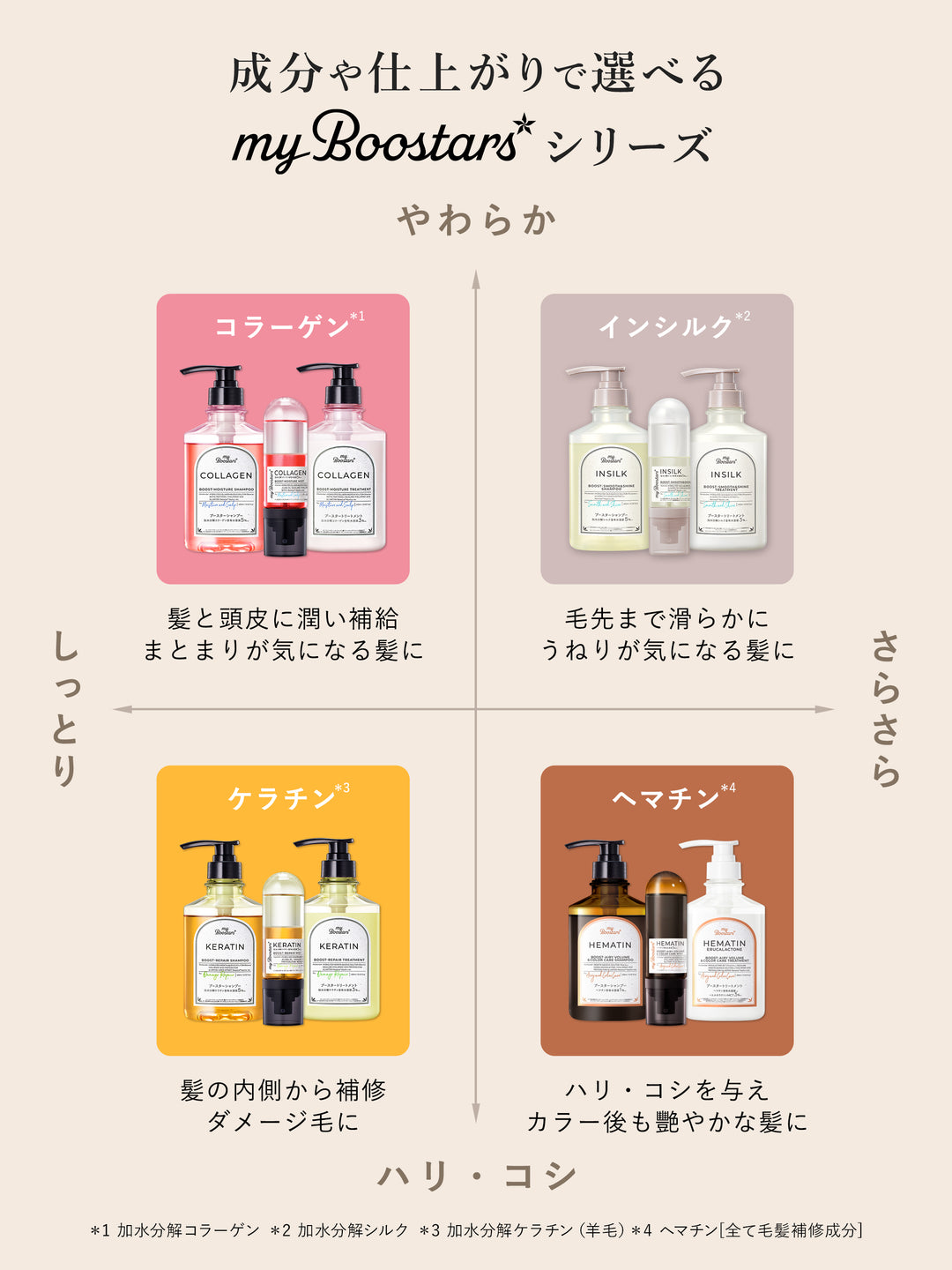 ヘマチン ブースター シャンプー＆トリートメント＆ブースターミスト