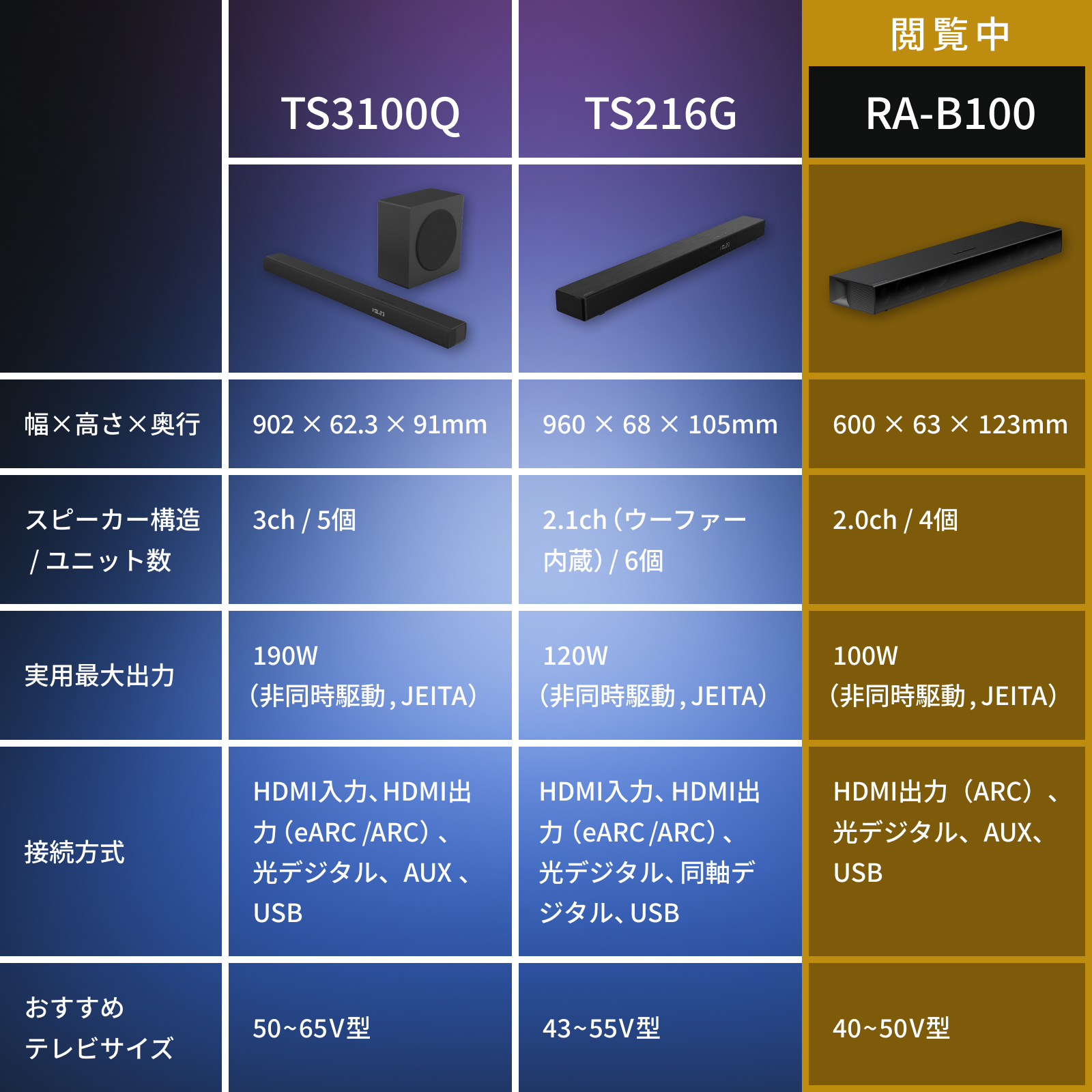 レグザ オンラインストア / レグザ サウンドシステム 形名：RA-B100