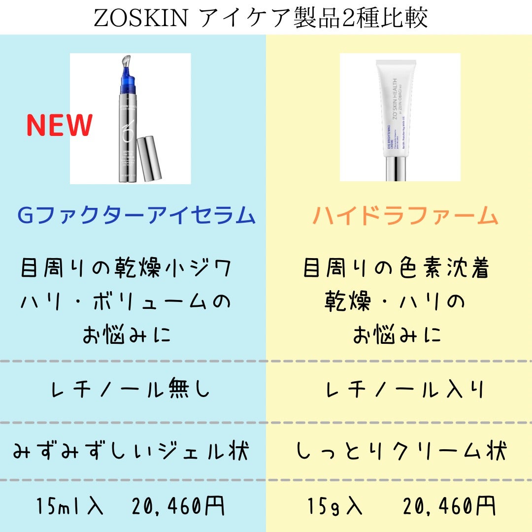 ☆ゼオスキンから目元美容液Gファクターアイセラムが新発売☆ | あゆみ
