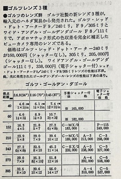 GOERZ OPT.CO. DAGOR 8 1/2IN F6.8 VS GFX100 改造編 | カメラ屋ケン