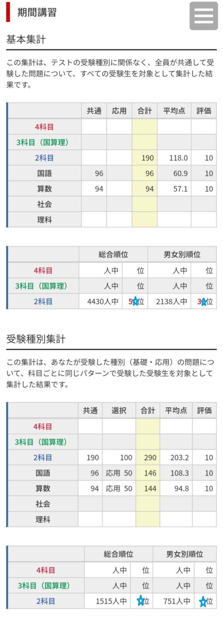 結果】5年日能研 夏期講習テスト②＆算数合宿！ | ☘️シュンタ＠2027