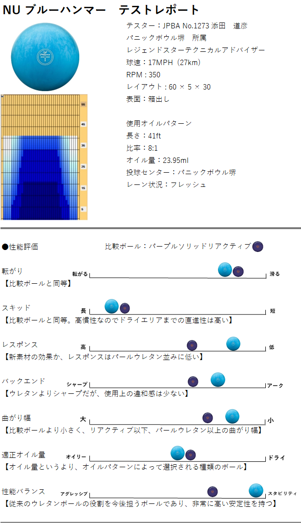 NUブルーハンマーのテストレポート | プロボウラー添田のブログ
